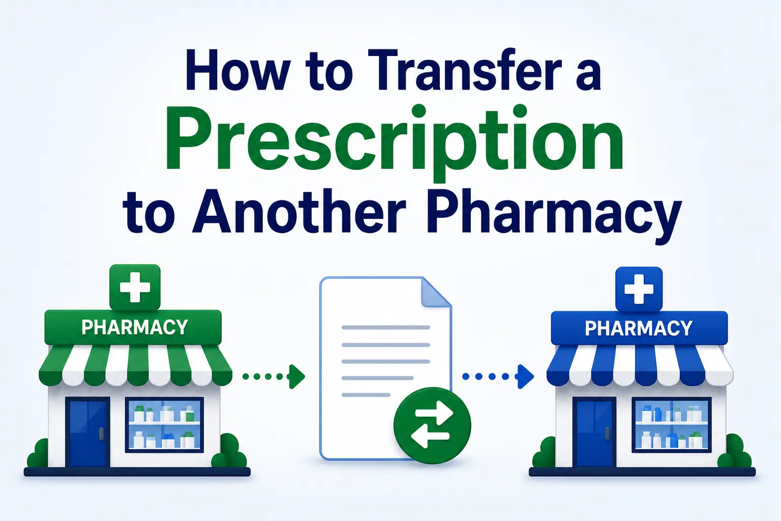 Learn how to transfer a prescription safely to another pharmacy. Protect your privacy, follow legal steps, and ensure a smooth