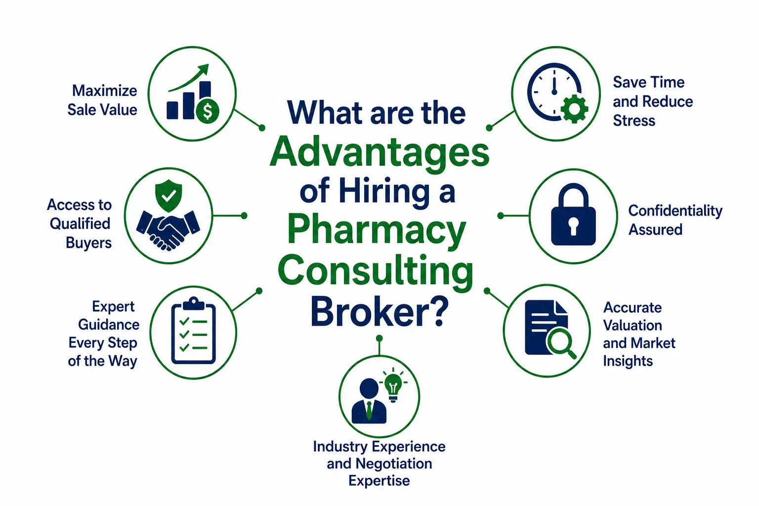 What are the Advantages of Hiring a Pharmacy Consulting Broker